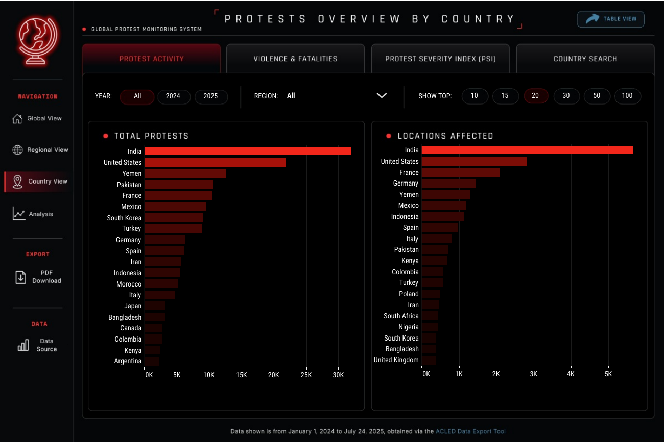 Protest activity from the Global Protest Monitor Country View
