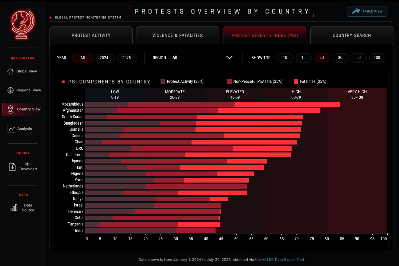 Protest Severity Index from the Global Protest Monitor Country View