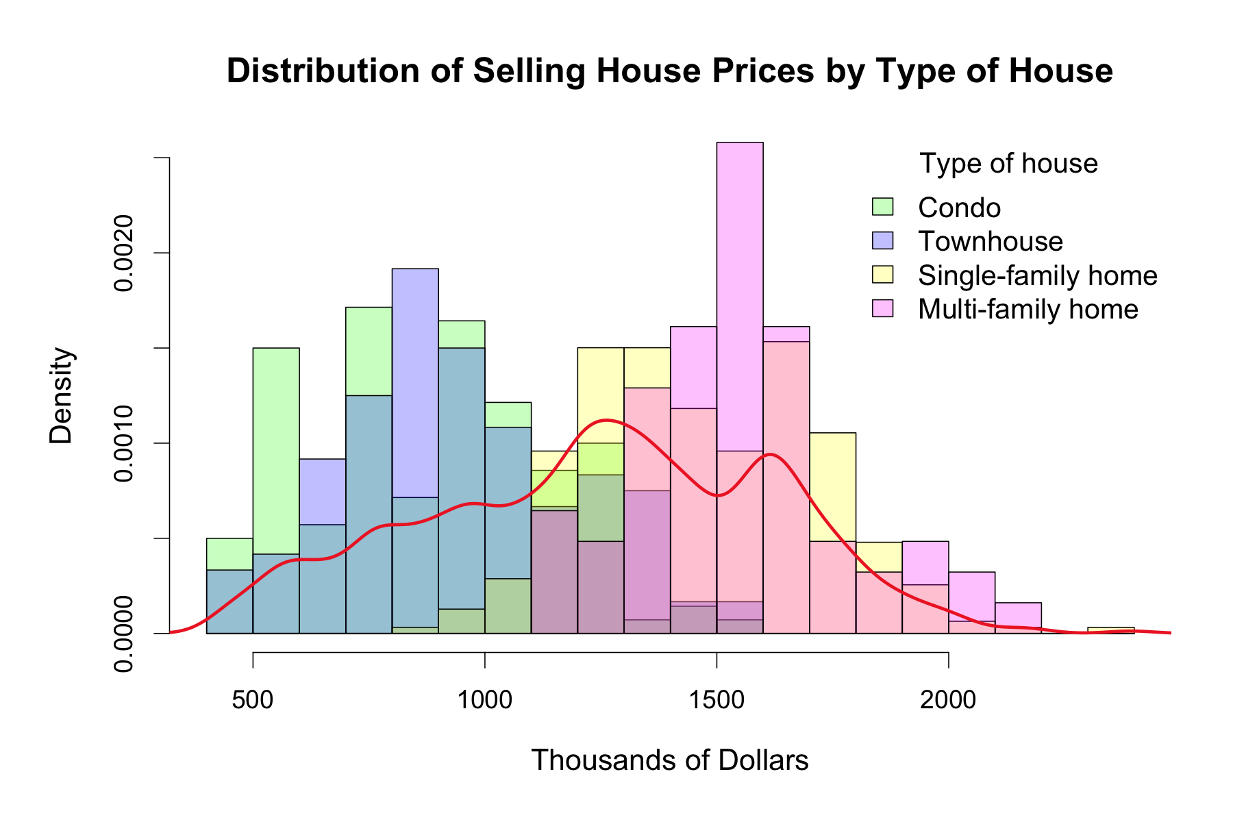 Real Estate Market Patterns dashboard preview