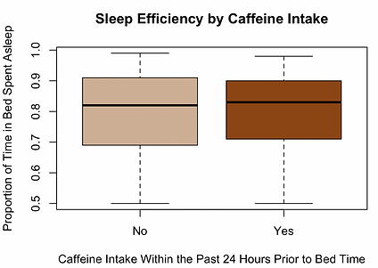 Sleep Efficiency and Lifestyle Choices analysis visualization