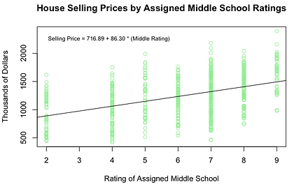 Real Estate Market Patterns analysis visualization