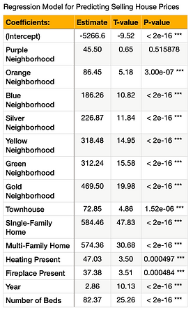 Real Estate Market Patterns analysis visualization