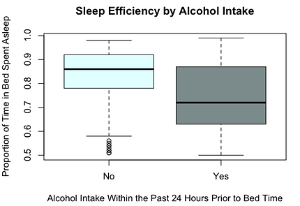 Sleep Efficiency and Lifestyle Choices analysis visualization