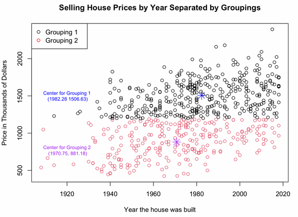 Real Estate Market Patterns analysis visualization