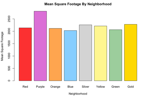 Real Estate Market Patterns analysis visualization