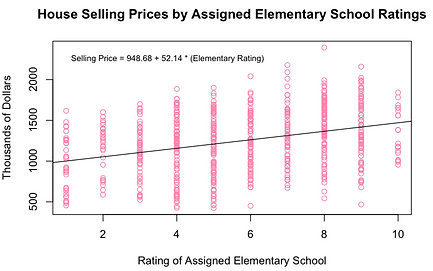 Real Estate Market Patterns analysis visualization