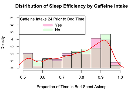 Sleep Efficiency and Lifestyle Choices analysis visualization