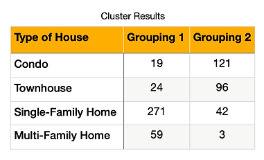 Real Estate Market Patterns analysis visualization