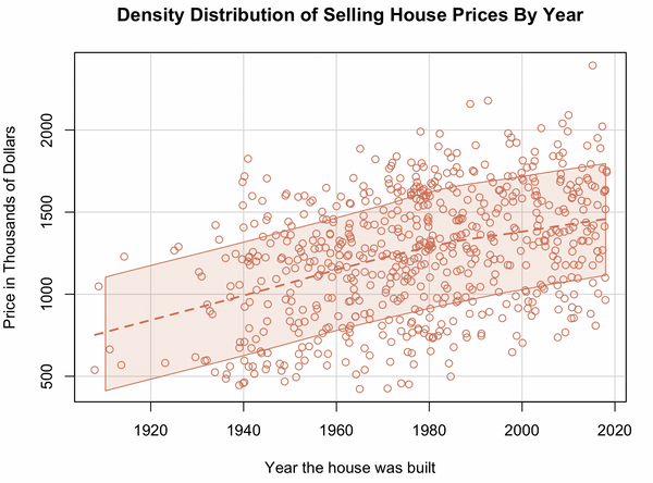 Real Estate Market Patterns analysis visualization
