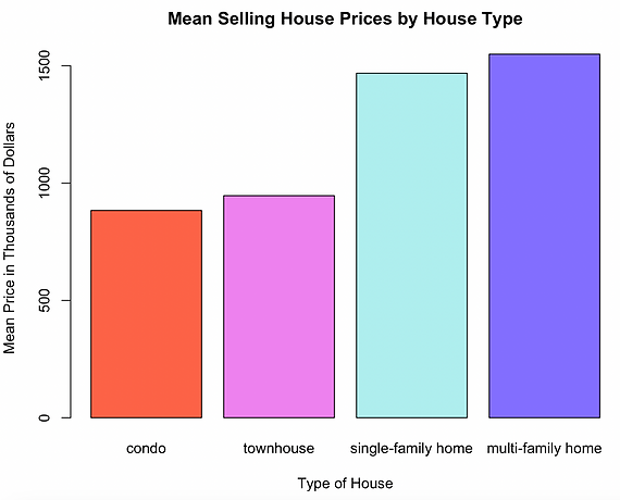 Real Estate Market Patterns analysis visualization