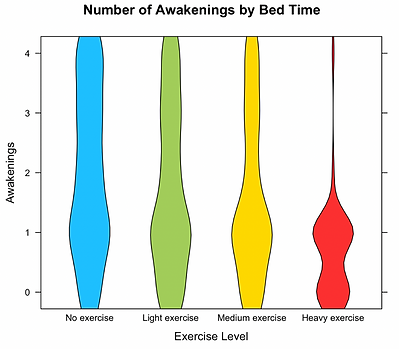 Sleep Efficiency and Lifestyle Choices analysis visualization