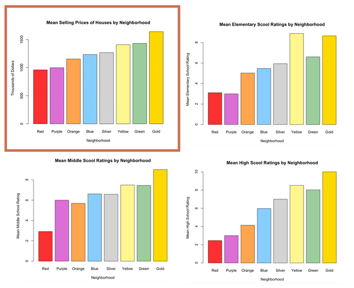 Real Estate Market Patterns analysis visualization
