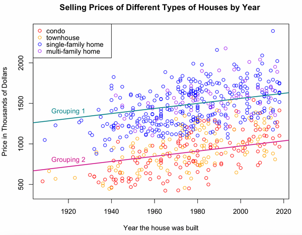 Real Estate Market Patterns analysis visualization