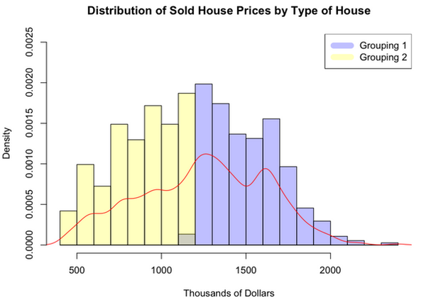 Real Estate Market Patterns analysis visualization