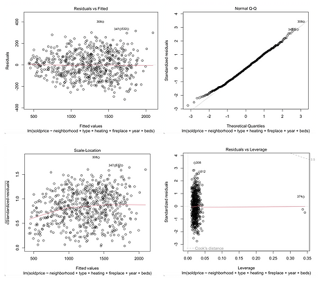 Real Estate Market Patterns analysis visualization