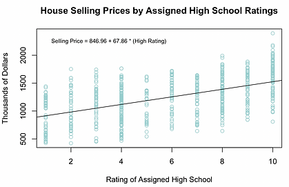 Real Estate Market Patterns analysis visualization