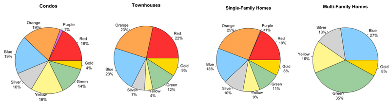 Real Estate Market Patterns analysis visualization