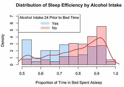 Sleep Efficiency and Lifestyle Choices analysis visualization